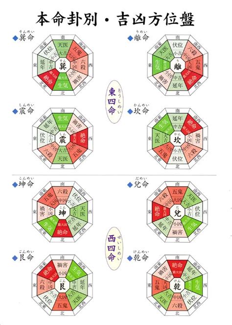 東四命|【風水】本命卦とは？本命卦の出し方など正しい知識。